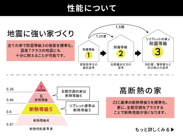 いわき　家　丈夫