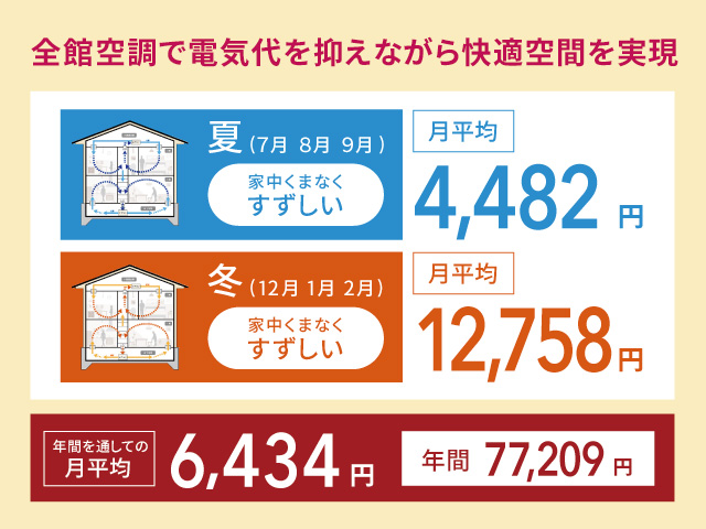 リブレット　家　性能